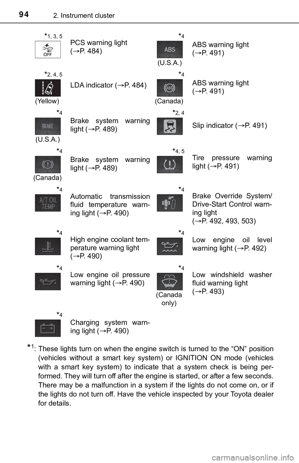 TOYOTA TUNDRA 2022  Owners Manual 942. Instrument cluster
*1: These lights turn on when the engine switch is turned to the “ON” position(vehicles  without  a  smart  key  system)  or  IGNITION  ON  mode  (vehi cles
with  a  smart 