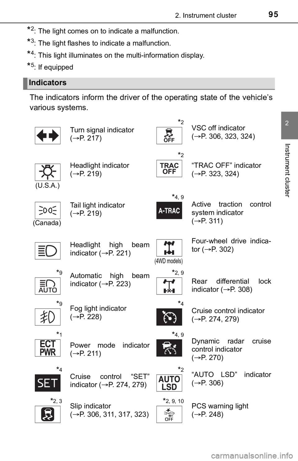 TOYOTA TUNDRA 2022 Owners Manual 952. Instrument cluster
2
Instrument cluster
*2: The light comes on to indicate a malfunction.
*3: The light flashes to indicate a malfunction.
*4: This light illuminates on the multi-information disp TOYOTA TUNDRA 2022 Owners Manual 952. Instrument cluster
2
Instrument cluster
*2: The light comes on to indicate a malfunction.
*3: The light flashes to indicate a malfunction.
*4: This light illuminates on the multi-information disp
