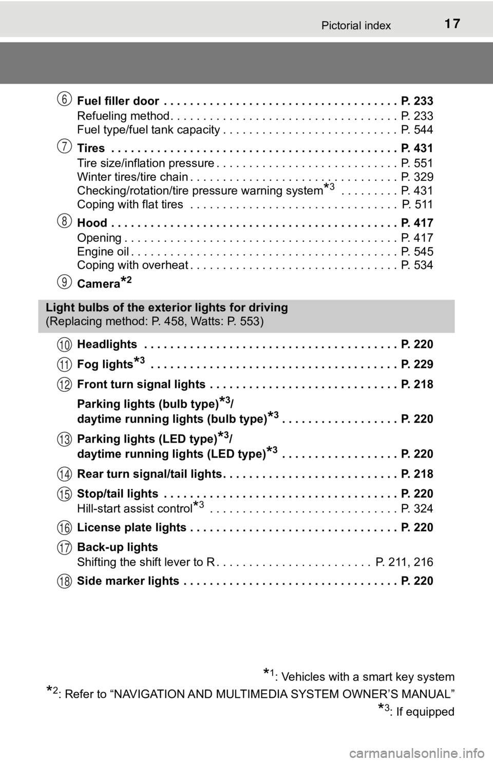 TOYOTA TUNDRA 2023  Owners Manual 17Pictorial index
Fuel filler door  . . . . . . . . . . . . . . . . . . . . . . . . . . . . . . . . . . . .  P. 233
Refueling method . . . . . . . . . . . . . . . . . . . . . . . . . . . . . . . . . .