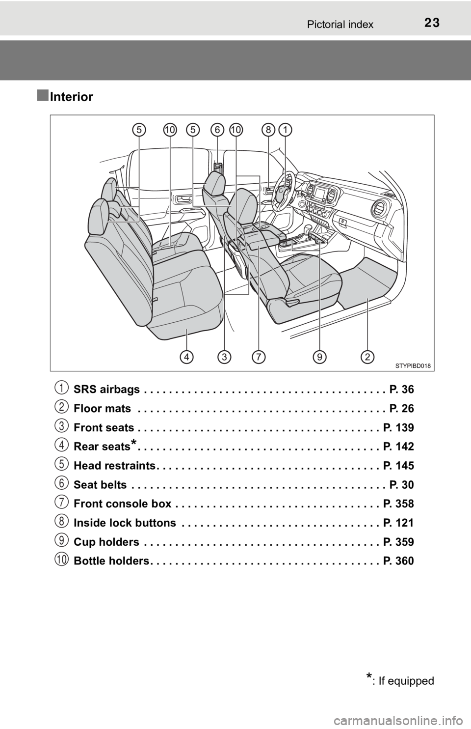 TOYOTA TUNDRA 2023 Owners Manual 23Pictorial index
■Interior
SRS airbags  . . . . . . . . . . . . . . . . . . . . . . . . . . . . . . . . . . . . . . .  P. 36
Floor mats  . . . . . . . . . . . . . . . . . . . . . . . . . . . . . . 