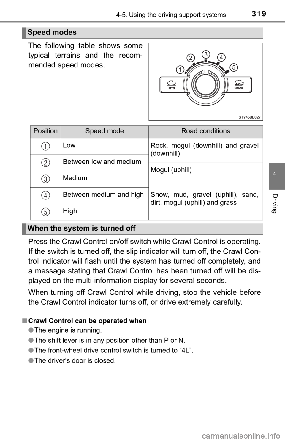 TOYOTA TUNDRA 2023 Owners Manual 3194-5. Using the driving support systems
4
Driving
The following table shows some
typical terrains and the recom-
mended speed modes.
Press the Crawl Control on/off switch while Crawl Control TOYOTA TUNDRA 2023 Owners Manual 3194-5. Using the driving support systems
4
Driving
The following table shows some
typical terrains and the recom-
mended speed modes.
Press the Crawl Control on/off switch while Crawl Control