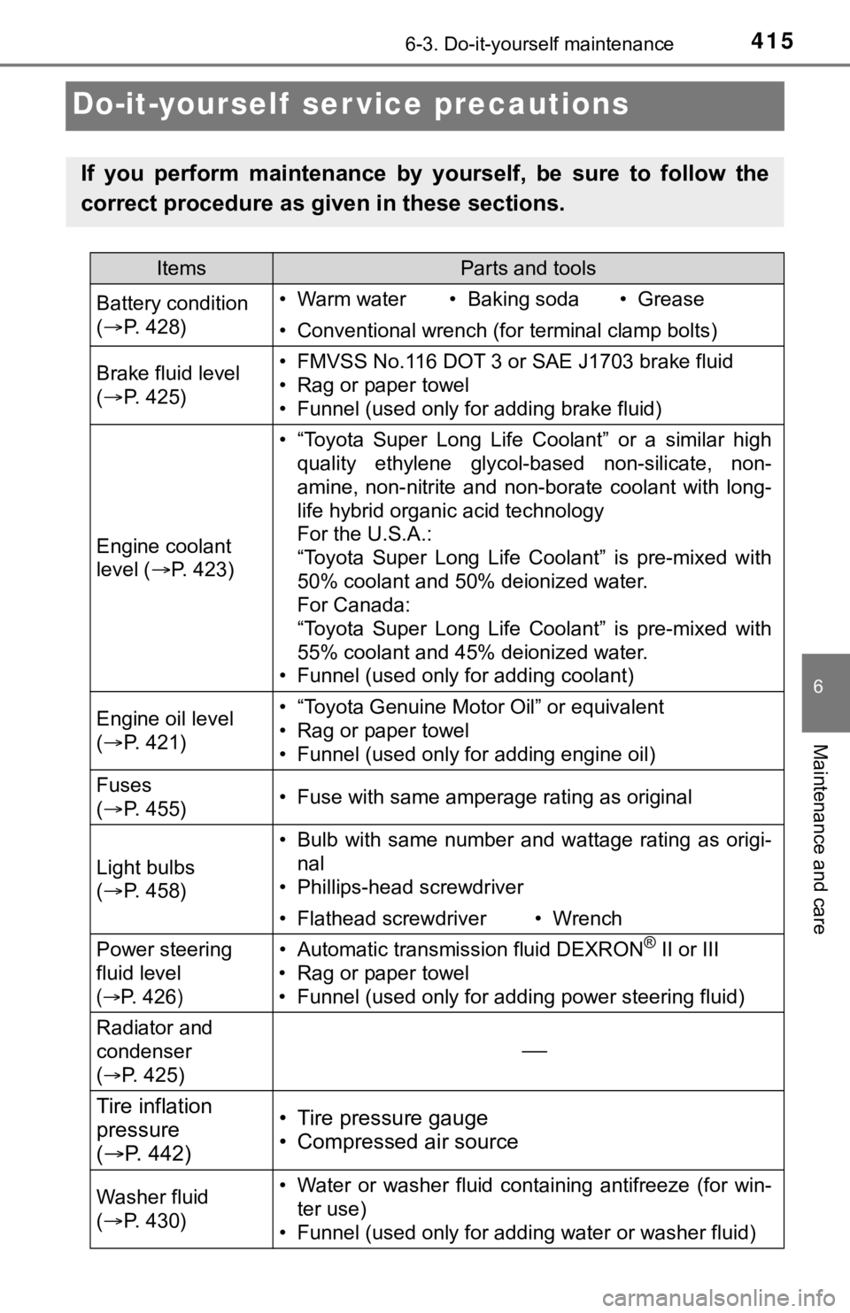 TOYOTA TUNDRA 2023 Owners Manual 4156-3. Do-it-yourself maintenance
6
Maintenance and care
Do-it-yourself ser vice precautions
If you perform maintenance by yourself, be sure to follow the
correct procedure as given in the TOYOTA TUNDRA 2023 Owners Manual 4156-3. Do-it-yourself maintenance
6
Maintenance and care
Do-it-yourself ser vice precautions
If you perform maintenance by yourself, be sure to follow the
correct procedure as given in the