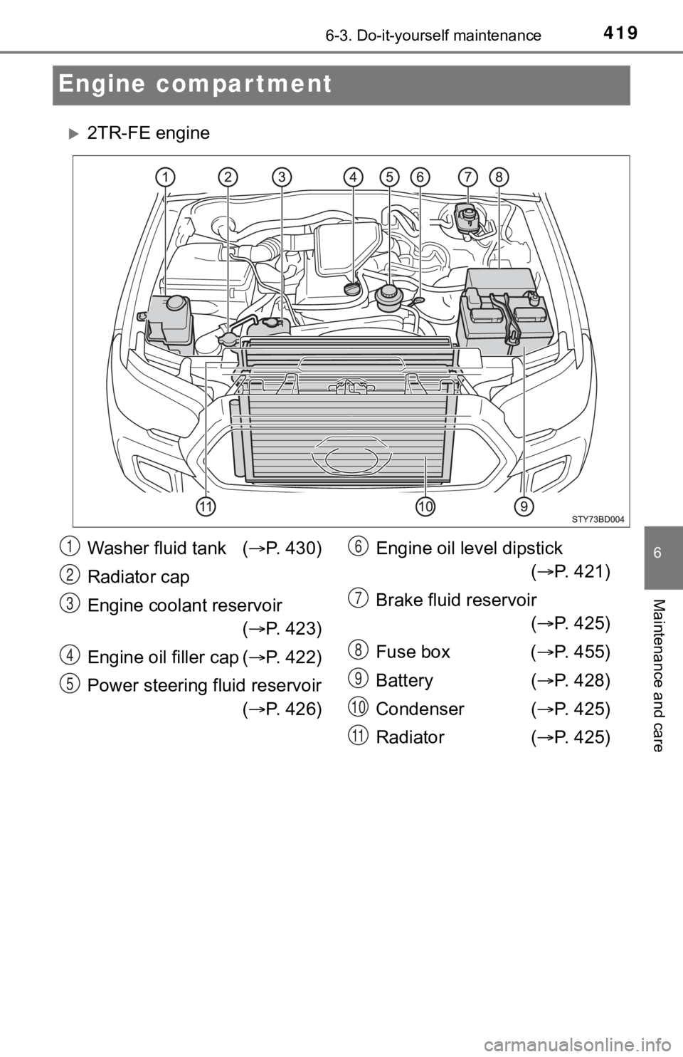 TOYOTA TUNDRA 2023 Owners Manual 4196-3. Do-it-yourself maintenance
6
Maintenance and care
Engine compartment
2TR-FE engine
Washer fluid tank (P. 430)
Radiator cap
Engine coolant reservoir ( P. 423)
Engine oil filler cap ( TOYOTA TUNDRA 2023 Owners Manual 4196-3. Do-it-yourself maintenance
6
Maintenance and care
Engine compartment
2TR-FE engine
Washer fluid tank (P. 430)
Radiator cap
Engine coolant reservoir ( P. 423)
Engine oil filler cap (