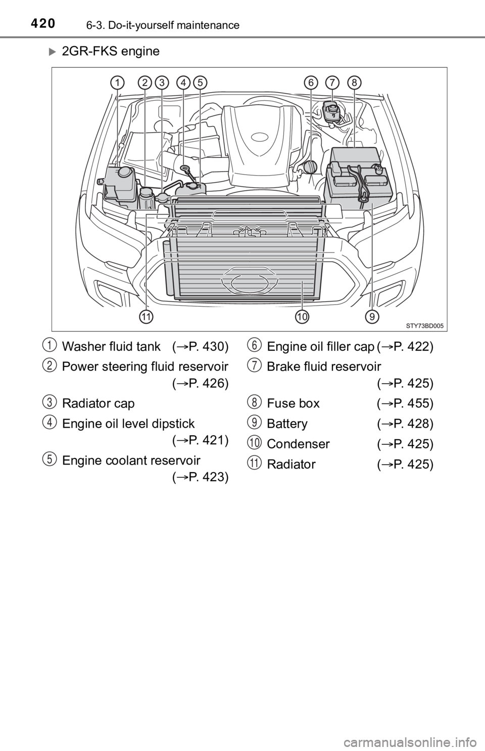 TOYOTA TUNDRA 2023 Owners Manual 4206-3. Do-it-yourself maintenance
2GR-FKS engine
Washer fluid tank (P. 430)
Power steering fluid reservoir ( P. 426)
Radiator cap
Engine oil level dipstick ( P. 421)
Engine coolant reserv TOYOTA TUNDRA 2023 Owners Manual 4206-3. Do-it-yourself maintenance
2GR-FKS engine
Washer fluid tank (P. 430)
Power steering fluid reservoir ( P. 426)
Radiator cap
Engine oil level dipstick ( P. 421)
Engine coolant reserv