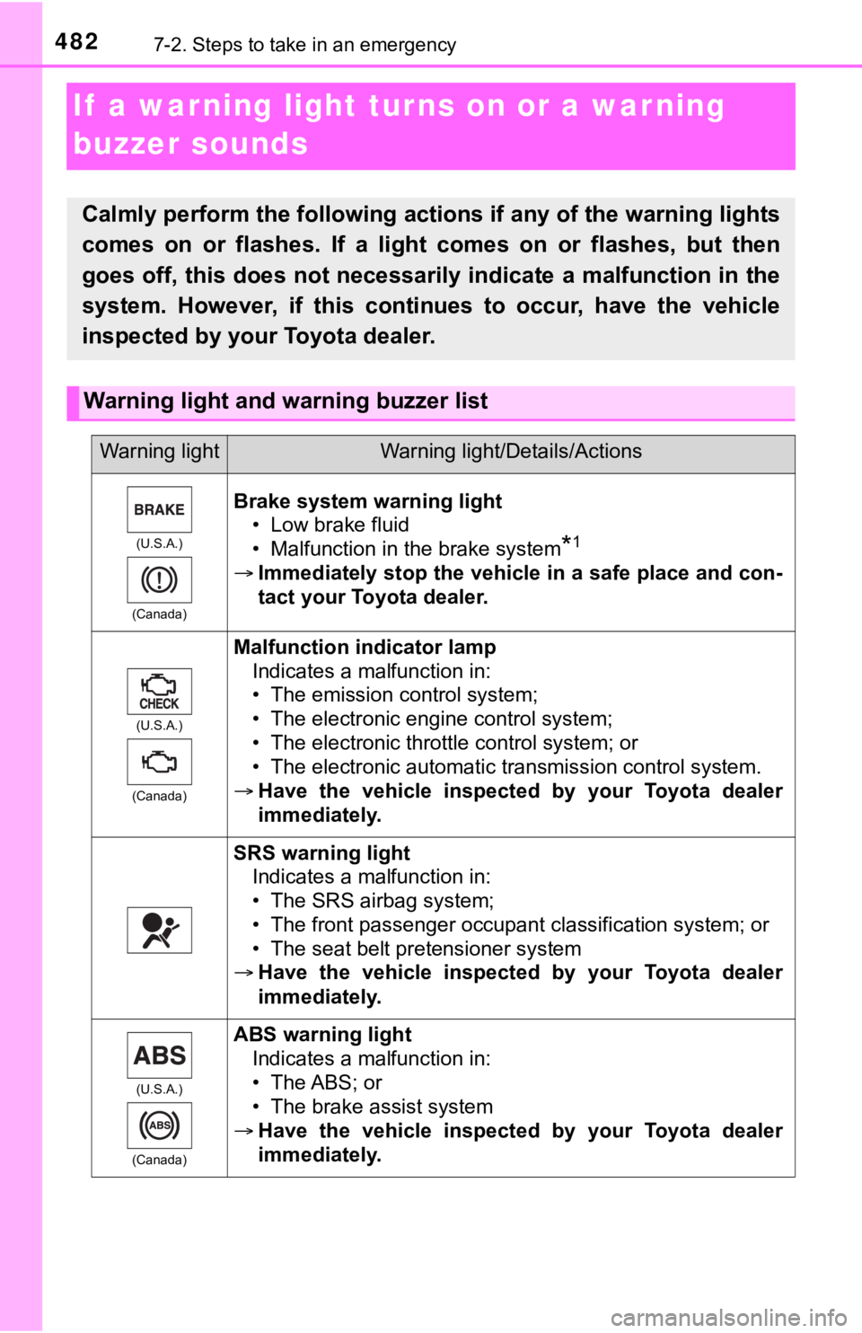TOYOTA TUNDRA 2023 Owners Manual 4827-2. Steps to take in an emergency
If a warning light turns on or a war ning
buzzer sounds
Calmly perform the following actions if any of the warning ligh ts
comes on or flashes. If a light TOYOTA TUNDRA 2023 Owners Manual 4827-2. Steps to take in an emergency
If a warning light turns on or a war ning
buzzer sounds
Calmly perform the following actions if any of the warning ligh ts
comes on or flashes. If a light