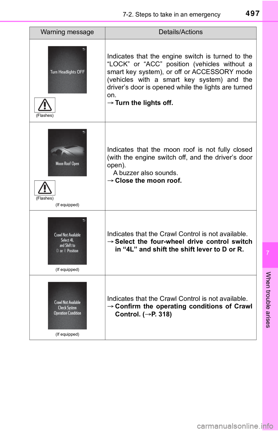 TOYOTA TUNDRA 2023 Owners Manual 4977-2. Steps to take in an emergency
7
When trouble arises
Indicates that the engine switch is turned to the
“LOCK” or “ACC” position (vehicles without a
smart key system), o TOYOTA TUNDRA 2023 Owners Manual 4977-2. Steps to take in an emergency
7
When trouble arises
Indicates that the engine switch is turned to the
“LOCK” or “ACC” position (vehicles without a
smart key system), o