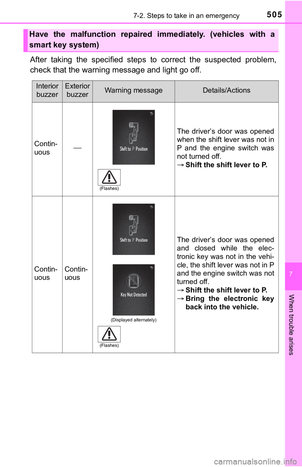 TOYOTA TUNDRA 2023 Owners Manual 5057-2. Steps to take in an emergency
7
When trouble arises
After taking the specified steps to correct the suspected problem,
check that the warning m essage and light go off.
Have the mal TOYOTA TUNDRA 2023 Owners Manual 5057-2. Steps to take in an emergency
7
When trouble arises
After taking the specified steps to correct the suspected problem,
check that the warning m essage and light go off.
Have the mal