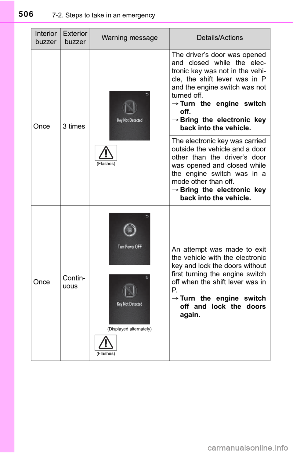 TOYOTA TUNDRA 2023 Owners Manual 5067-2. Steps to take in an emergency
Once3 times
The driver’s door was opened
and closed while the elec-
tronic key was not in the vehi-
cle, the shift lever was in P
and the engine s TOYOTA TUNDRA 2023 Owners Manual 5067-2. Steps to take in an emergency
Once3 times
The driver’s door was opened
and closed while the elec-
tronic key was not in the vehi-
cle, the shift lever was in P
and the engine s