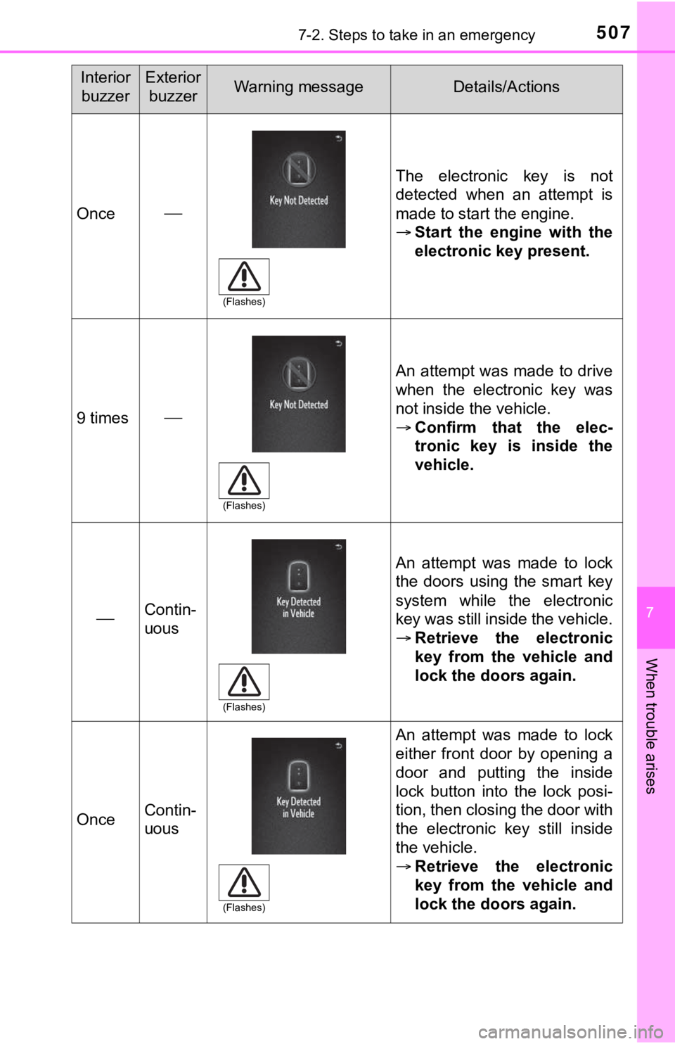 TOYOTA TUNDRA 2023 Owners Manual 5077-2. Steps to take in an emergency
7
When trouble arises
Once
The electronic key is not
detected when an attempt is
made to start the engine.
Start the engine with the
electronic TOYOTA TUNDRA 2023 Owners Manual 5077-2. Steps to take in an emergency
7
When trouble arises
Once
The electronic key is not
detected when an attempt is
made to start the engine.
Start the engine with the
electronic