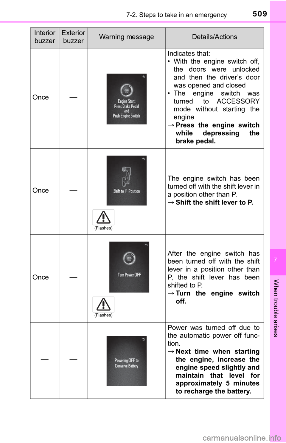 TOYOTA TUNDRA 2023 Owners Manual 5097-2. Steps to take in an emergency
7
When trouble arises
Once
Indicates that:
• With the engine switch off,the doors were unlocked
and then the driver’s door
was opened and closed TOYOTA TUNDRA 2023 Owners Manual 5097-2. Steps to take in an emergency
7
When trouble arises
Once
Indicates that:
• With the engine switch off,the doors were unlocked
and then the driver’s door
was opened and closed