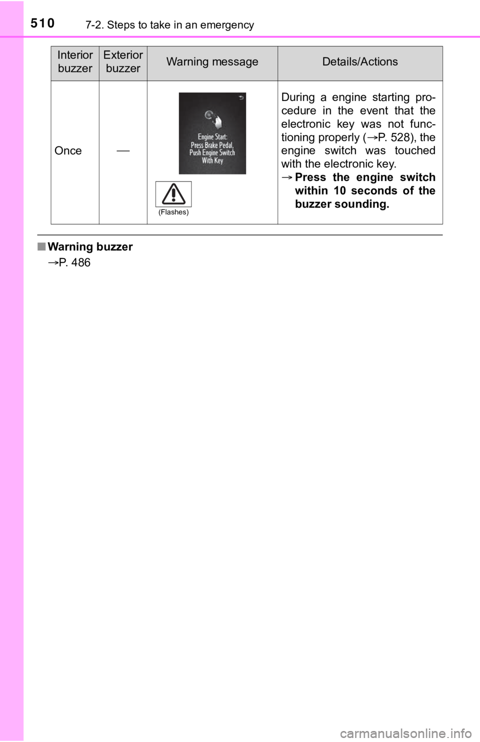 TOYOTA TUNDRA 2023 Owners Manual 5107-2. Steps to take in an emergency
■Warning buzzer
P. 486
Once
During a engine starting pro-
cedure in the event that the
electronic key was not func-
tioning properly ( P. TOYOTA TUNDRA 2023 Owners Manual 5107-2. Steps to take in an emergency
■Warning buzzer
P. 486
Once
During a engine starting pro-
cedure in the event that the
electronic key was not func-
tioning properly ( P.