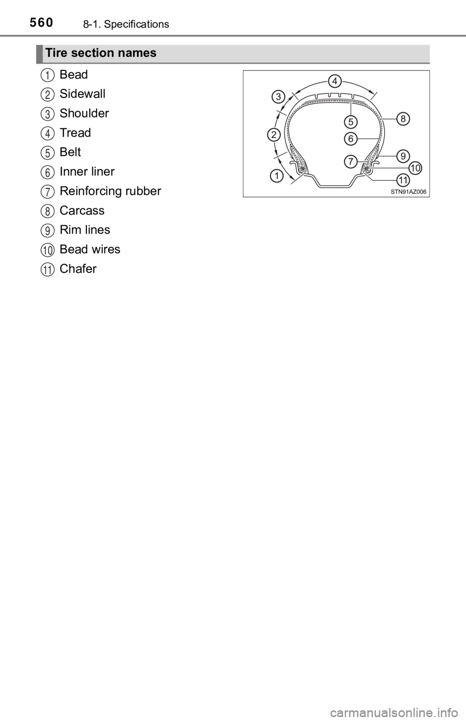 TOYOTA TUNDRA 2023 Owners Manual 5608-1. Specifications
Bead
Sidewall
Shoulder
Tread
Belt
Inner liner
Reinforcing rubber
Carcass
Rim lines
Bead wires
Chafer
Tire section names
1
2
3
4
5
6
7
8
9
10
11 TOYOTA TUNDRA 2023 Owners Manual 5608-1. Specifications
Bead
Sidewall
Shoulder
Tread
Belt
Inner liner
Reinforcing rubber
Carcass
Rim lines
Bead wires
Chafer
Tire section names
1
2
3
4
5
6
7
8
9
10
11
