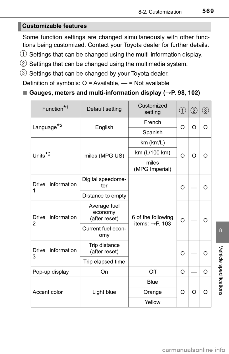 TOYOTA TUNDRA 2023 Owners Manual 5698-2. Customization
8
Vehicle specifications
Some function settings are changed simultaneously with other func-
tions being customized. Contact your Toyota dealer for further details.
Setti TOYOTA TUNDRA 2023 Owners Manual 5698-2. Customization
8
Vehicle specifications
Some function settings are changed simultaneously with other func-
tions being customized. Contact your Toyota dealer for further details.
Setti