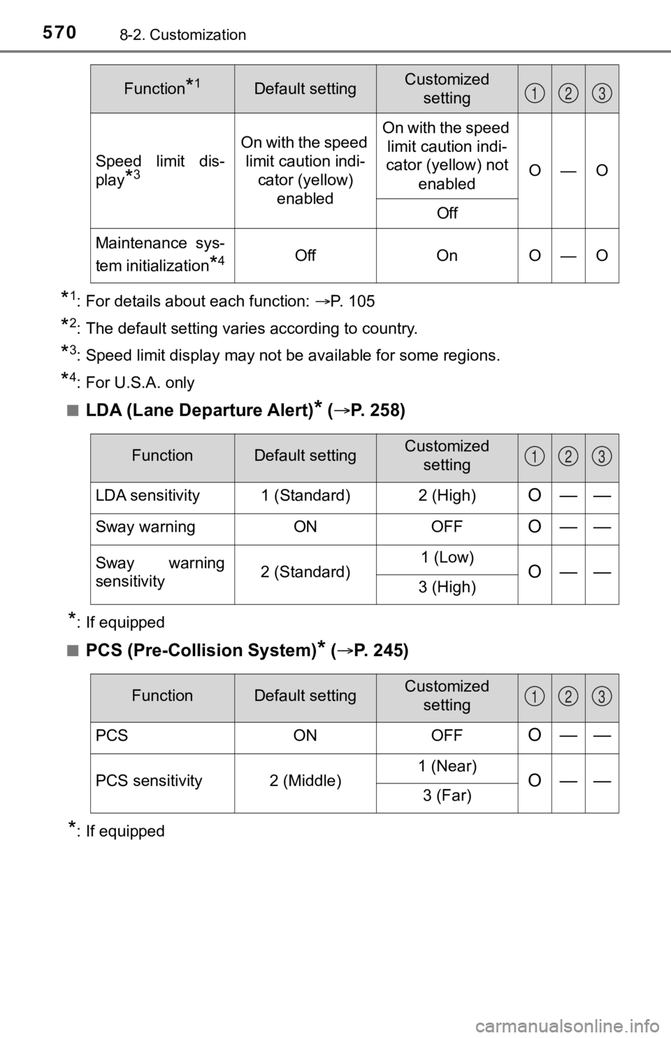 TOYOTA TUNDRA 2023 Owners Manual 5708-2. Customization
*1: For details about each function: P. 105
*2: The default setting varies according to country.
*3: Speed limit display may not be available for some regions.
*4: For U.S.A. TOYOTA TUNDRA 2023 Owners Manual 5708-2. Customization
*1: For details about each function: P. 105
*2: The default setting varies according to country.
*3: Speed limit display may not be available for some regions.
*4: For U.S.A.