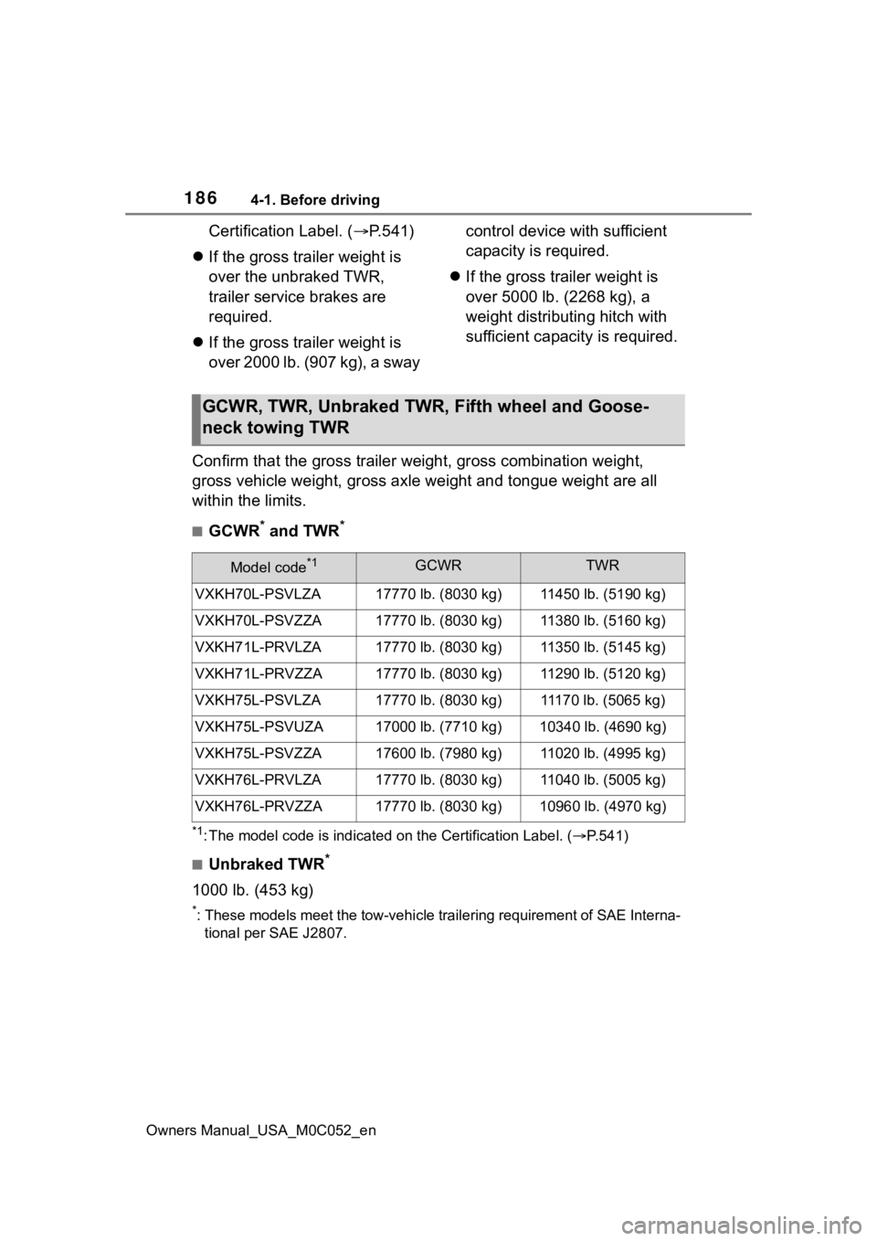 TOYOTA TUNDRA HYBRID 2023 Owners Manual 1864-1. Before driving
Owners Manual_USA_M0C052_en
Certification Label. (P.541)
If the gross trailer weight is
over the unbraked TWR,
trailer service brakes are
required.
If the gross tr TOYOTA TUNDRA HYBRID 2023 Owners Manual 1864-1. Before driving
Owners Manual_USA_M0C052_en
Certification Label. (P.541)
If the gross trailer weight is
over the unbraked TWR,
trailer service brakes are
required.
If the gross tr