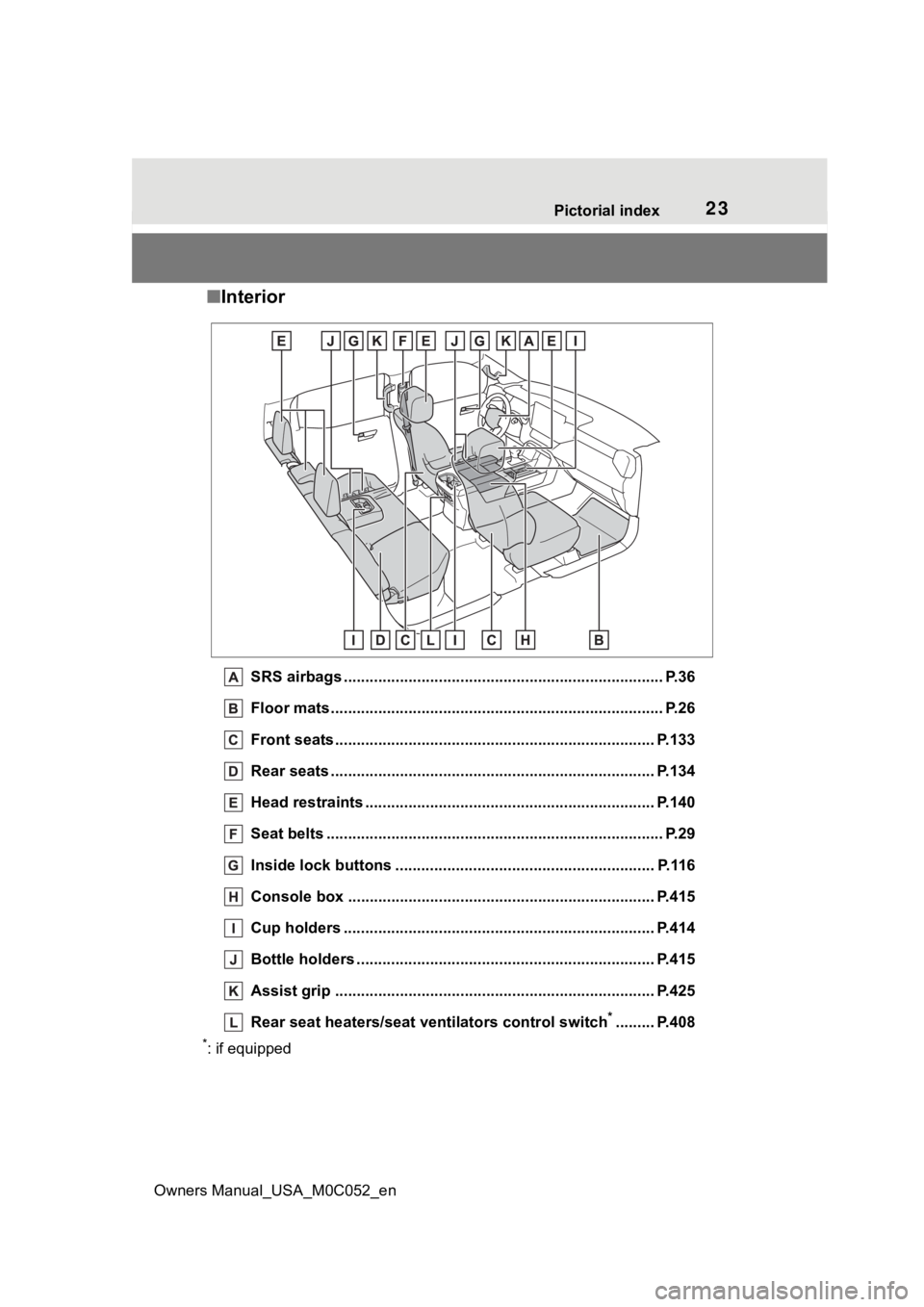 TOYOTA TUNDRA HYBRID 2023  Owners Manual 23Pictorial index
Owners Manual_USA_M0C052_en
■ Interior
SRS airbags .................................................... ...................... P.36
Floor mats......................................