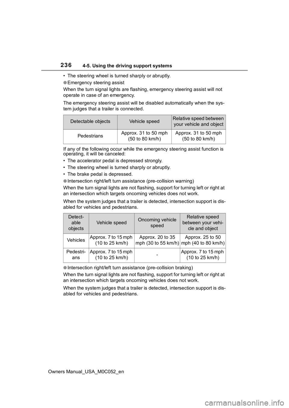 TOYOTA TUNDRA HYBRID 2023 Owners Manual 2364-5. Using the driving support systems
Owners Manual_USA_M0C052_en• The steering wheel is tur
ned sharply or abruptly.
●Emergency steering assist
When the turn signal lights are flashing, emerg TOYOTA TUNDRA HYBRID 2023 Owners Manual 2364-5. Using the driving support systems
Owners Manual_USA_M0C052_en• The steering wheel is tur
ned sharply or abruptly.
●Emergency steering assist
When the turn signal lights are flashing, emerg