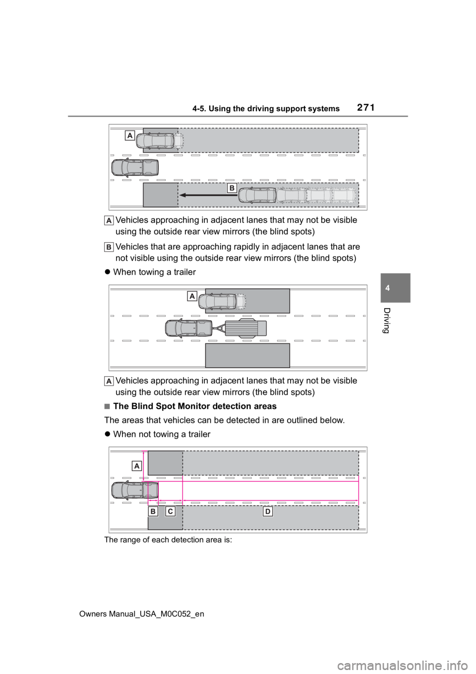 TOYOTA TUNDRA HYBRID 2023 Owners Manual 2714-5. Using the driving support systems
Owners Manual_USA_M0C052_en
4
Driving
Vehicles approaching in adjacen t lanes that may not be visible
using the outside rear view mirrors (the blind spots)
V TOYOTA TUNDRA HYBRID 2023 Owners Manual 2714-5. Using the driving support systems
Owners Manual_USA_M0C052_en
4
Driving
Vehicles approaching in adjacen t lanes that may not be visible
using the outside rear view mirrors (the blind spots)
V