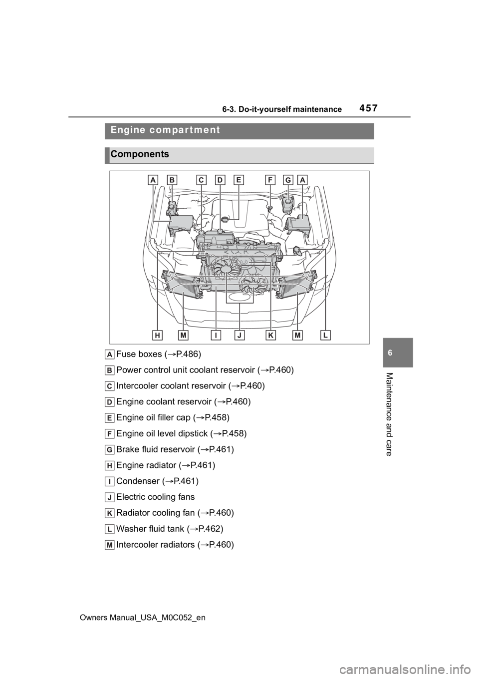 TOYOTA TUNDRA HYBRID 2023  Owners Manual 4576-3. Do-it-yourself maintenance
Owners Manual_USA_M0C052_en
6
Maintenance and care
Fuse boxes ( P.486)
Power control unit coolant reservoir ( P.460)
Intercooler coolant reservoir ( P.460)
