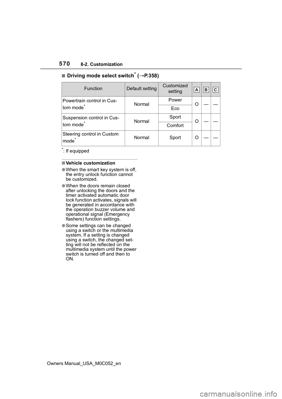 TOYOTA TUNDRA HYBRID 2023  Owners Manual 5708-2. Customization
Owners Manual_USA_M0C052_en
■Driving mode select switch* ( P.358)
*: If equipped
■Vehicle customization
●When the smart key system is off, 
the entry unlock function can