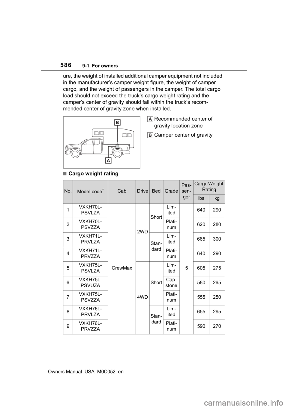 TOYOTA TUNDRA HYBRID 2023  Owners Manual 5869-1. For owners
Owners Manual_USA_M0C052_en
ure, the weight of installed additional camper equipment not included 
in the manufacturer’s camper wei ght figure, the weight of camper 
cargo, and th