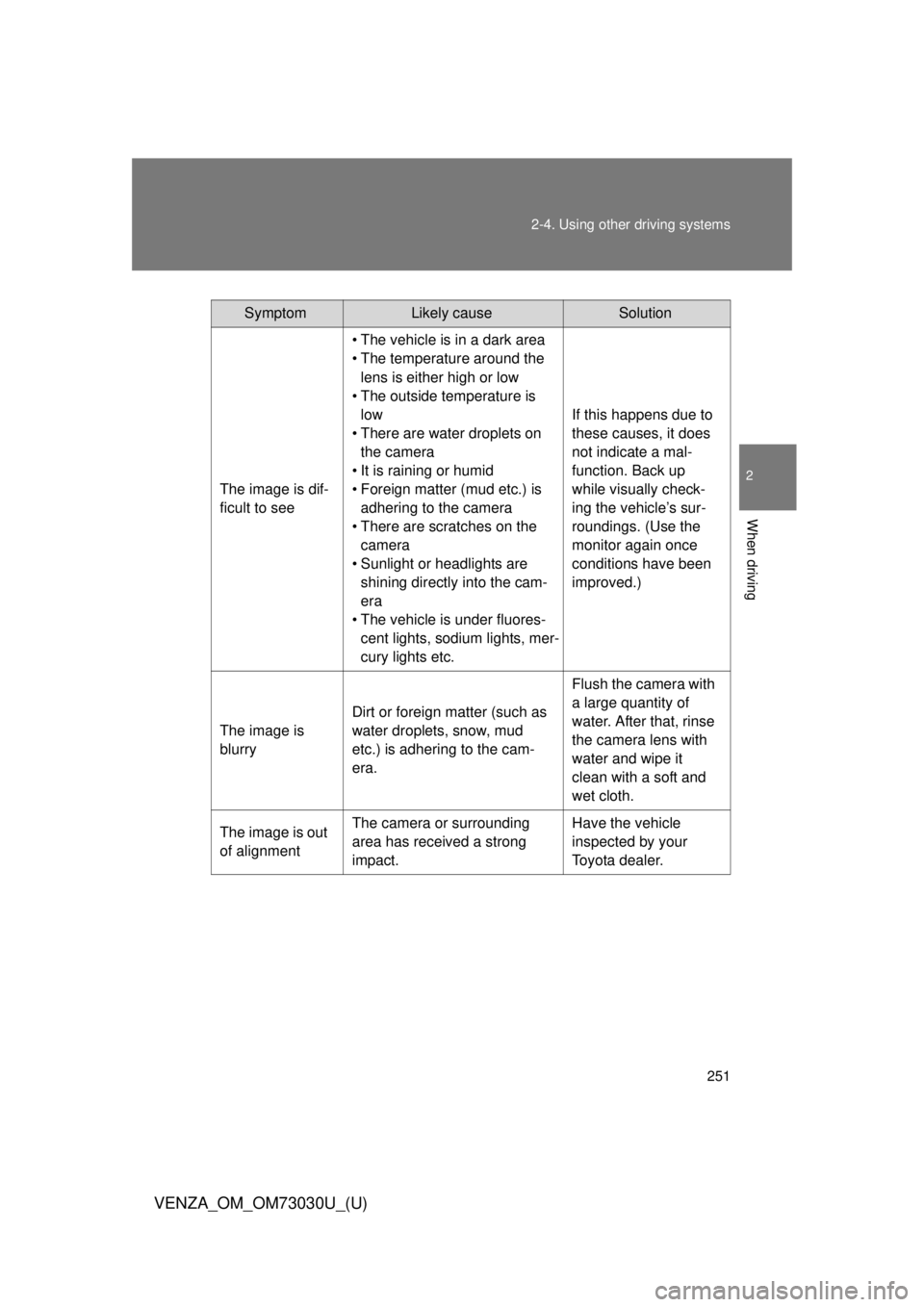TOYOTA VENZA 2016  Owners Manual 2512-4. Using other  driving systems
2
When driving
VENZA_OM_OM73030U_(U) Symptom Likely cause Solution
The image is dif-
ficult to see • The vehicle is in a dark area
• The temperature around the