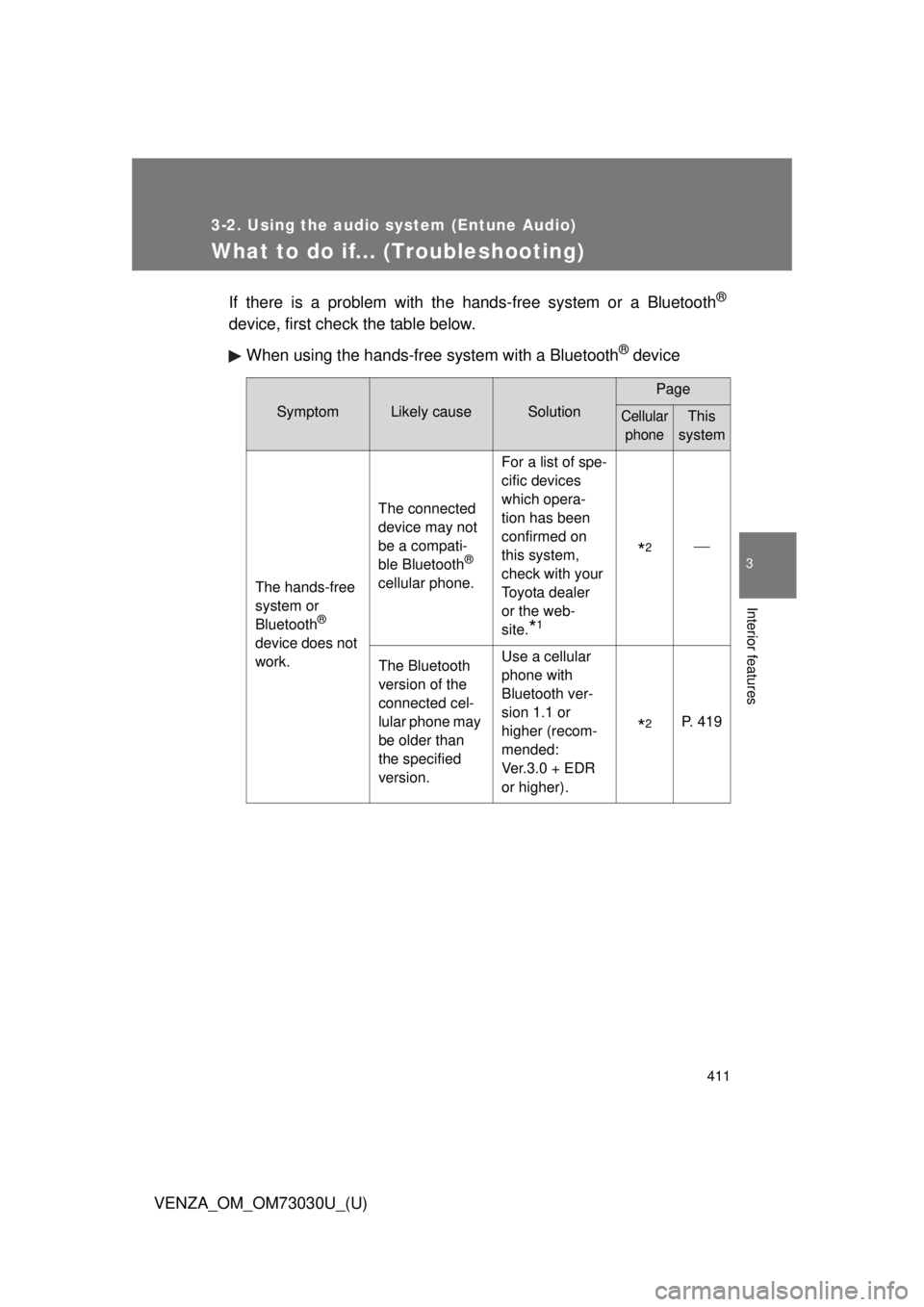 TOYOTA VENZA 2016  Owners Manual 4113-2. Using the audio system (Entune Audio)
VENZA_OM_OM73030U_(U) 3
Interior features
What to do if... (Troubleshooting) If there is a problem with the hands-free system or a Bluetooth ®
device, fi