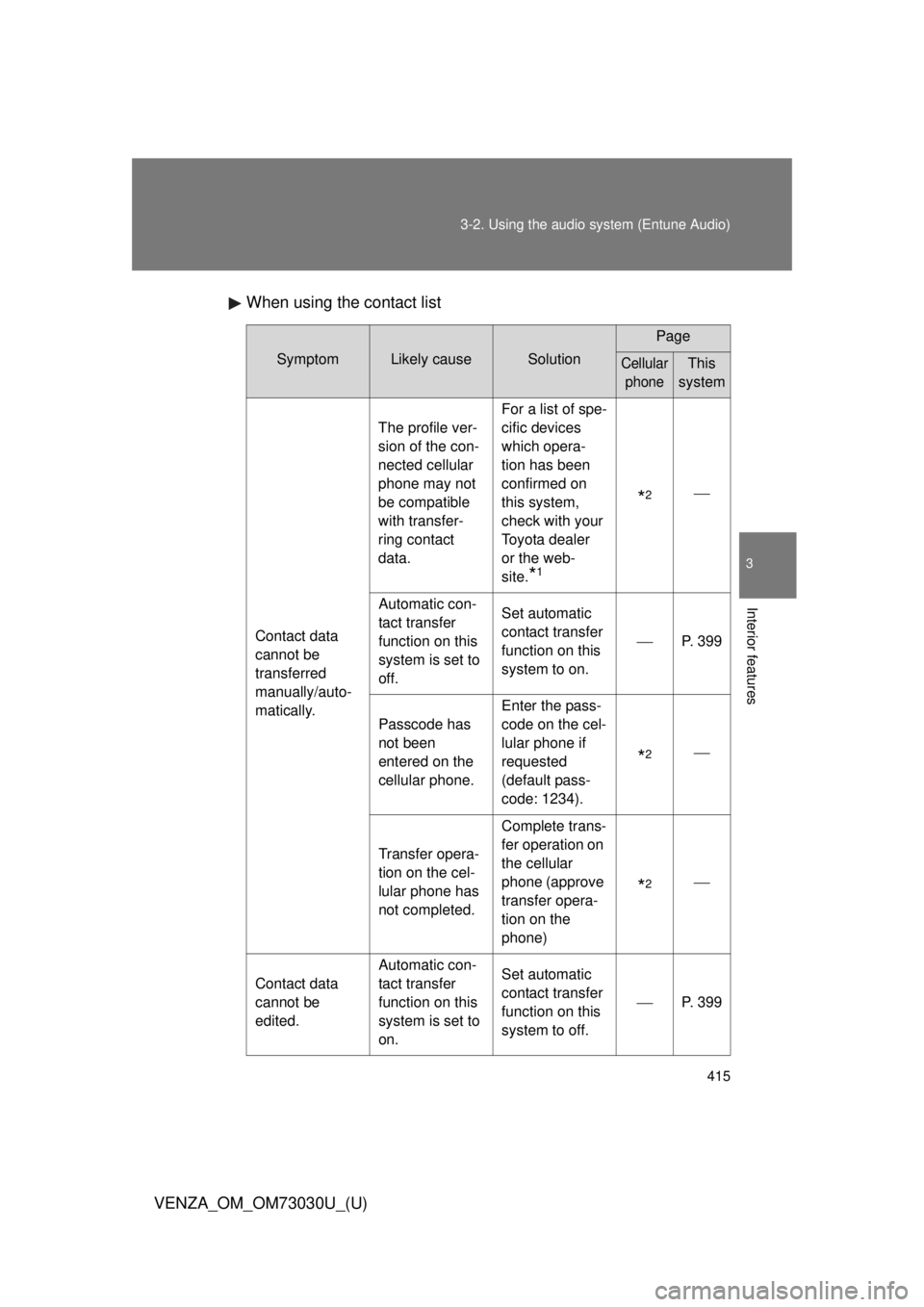 TOYOTA VENZA 2016  Owners Manual 4153-2. Using the audio system (Entune Audio)
VENZA_OM_OM73030U_(U) 3
Interior features When using the contact list Symptom Likely cause Solution Page
Cellular 
phone This 
system
Contact data 
cannot
