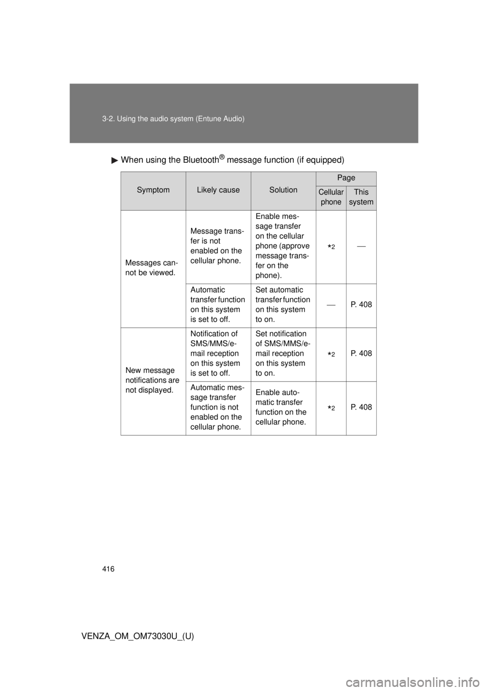 TOYOTA VENZA 2016  Owners Manual 4163-2. Using the audio  system (Entune Audio)
VENZA_OM_OM73030U_(U) When using the Bluetooth ®
 message function (if equipped)Symptom Likely cause Solution Page
Cellular 
phone This 
system
Messages