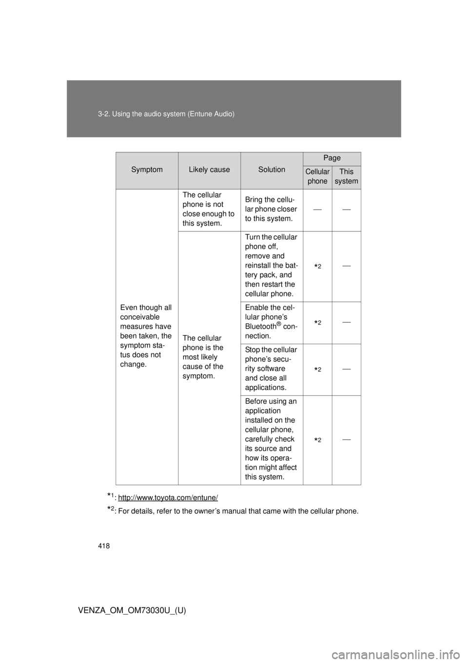 TOYOTA VENZA 2016  Owners Manual 4183-2. Using the audio  system (Entune Audio)
VENZA_OM_OM73030U_(U) * 1
: http://www.toyota.com/entune/
* 2
: For details, refer to the owner’s manual that came with the cellular phone. Symptom Lik