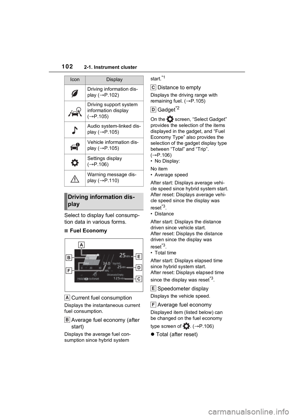 TOYOTA VENZA HYBRID 2023 Owners Manual 1022-1. Instrument cluster
Select to display fuel consump-
tion data in various forms.
■Fuel EconomyCurrent fuel consumption
Displays the instantaneous current
fuel consumption.
Average fuel econom TOYOTA VENZA HYBRID 2023 Owners Manual 1022-1. Instrument cluster
Select to display fuel consump-
tion data in various forms.
■Fuel EconomyCurrent fuel consumption
Displays the instantaneous current
fuel consumption.
Average fuel econom