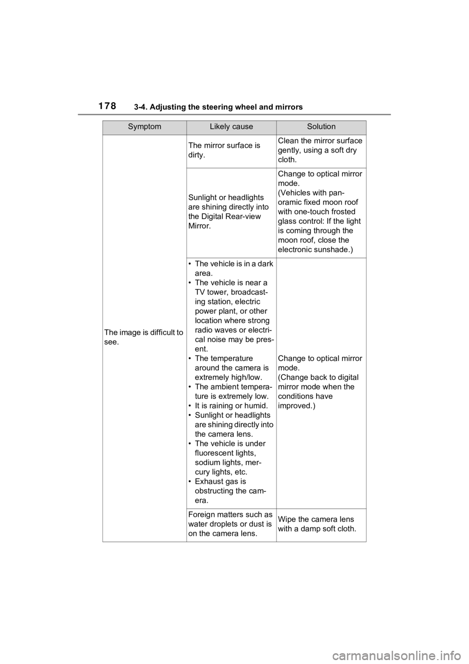 TOYOTA VENZA HYBRID 2023  Owners Manual 1783-4. Adjusting the steering wheel and mirrors
SymptomLikely causeSolution
The image is difficult to 
see.
The mirror surface is 
dirty.Clean the mirror surface 
gently, using a soft dry 
cloth.
Sun
