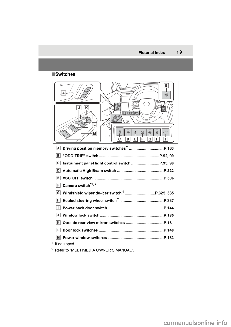 TOYOTA VENZA HYBRID 2023  Owners Manual 19Pictorial index
■Switches
Driving position memory switches*1................................P.163
“ODO TRIP” switch .............................................. ..........P.92, 99
Instrument