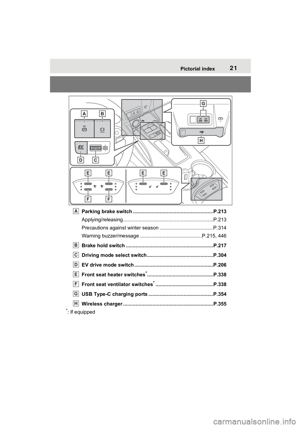 TOYOTA VENZA HYBRID 2023 Owners Manual 21Pictorial index
Parking brake switch .........................................................P.213
Applying/releasing............................................. ...................P.213
Precautio TOYOTA VENZA HYBRID 2023 Owners Manual 21Pictorial index
Parking brake switch .........................................................P.213
Applying/releasing............................................. ...................P.213
Precautio