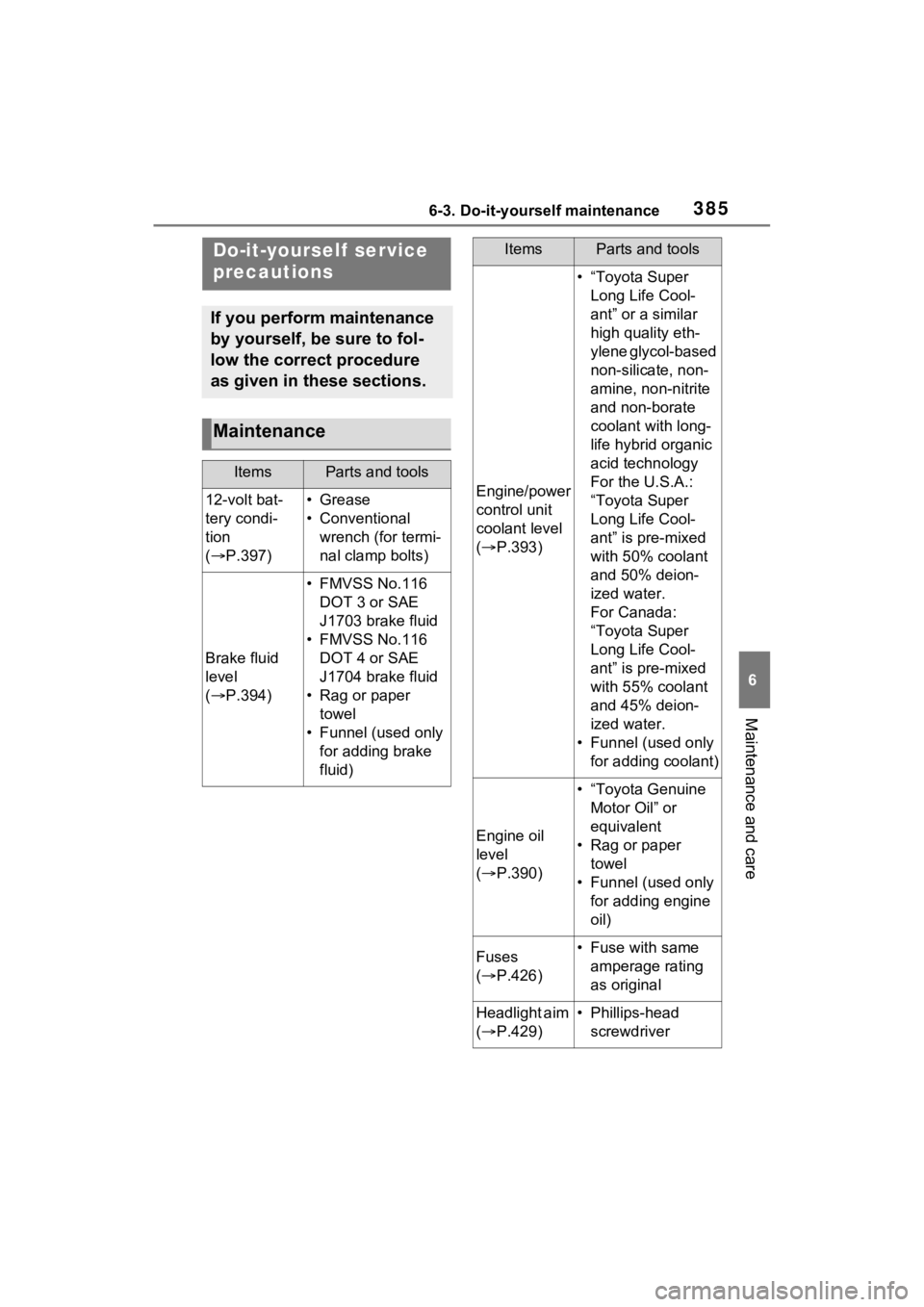 TOYOTA VENZA HYBRID 2023 Owners Manual 3856-3. Do-it-yourself maintenance
6
Maintenance and care
6-3.Do-it-yourself maintenance
Do-it-yourself service
precautions
If you perform maintenance
by yourself, be sure to fol-
low the correct pr TOYOTA VENZA HYBRID 2023 Owners Manual 3856-3. Do-it-yourself maintenance
6
Maintenance and care
6-3.Do-it-yourself maintenance
Do-it-yourself service
precautions
If you perform maintenance
by yourself, be sure to fol-
low the correct pr