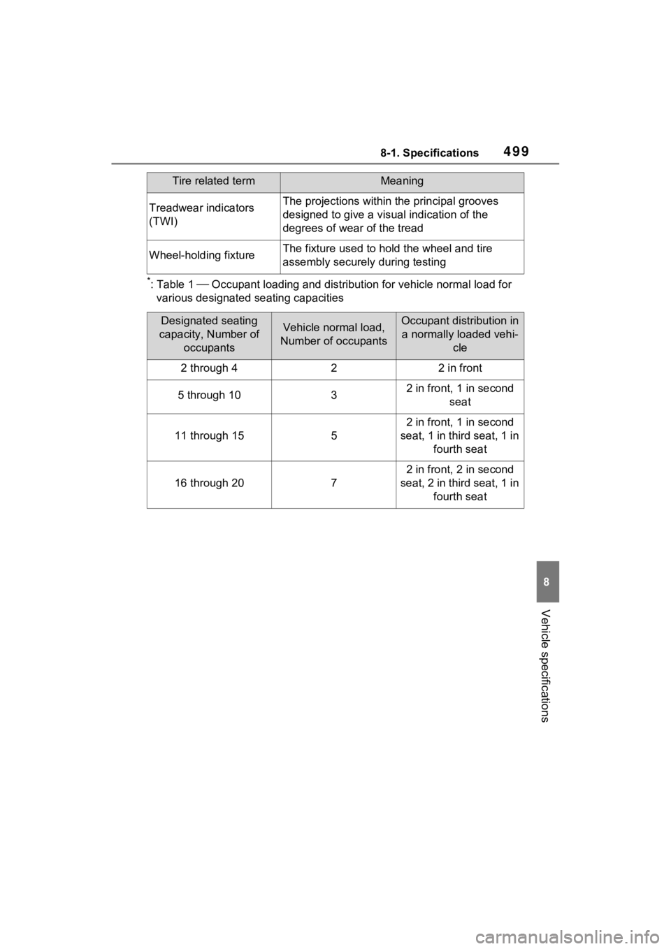TOYOTA VENZA HYBRID 2023 Owners Manual 4998-1. Specifications
8
Vehicle specifications
*:Table 1 Occupant loading and distribution for vehicle normal load for
various designated seating capacities
Treadwear indicators
(TWI)The projec TOYOTA VENZA HYBRID 2023 Owners Manual 4998-1. Specifications
8
Vehicle specifications
*:Table 1 Occupant loading and distribution for vehicle normal load for
various designated seating capacities
Treadwear indicators
(TWI)The projec