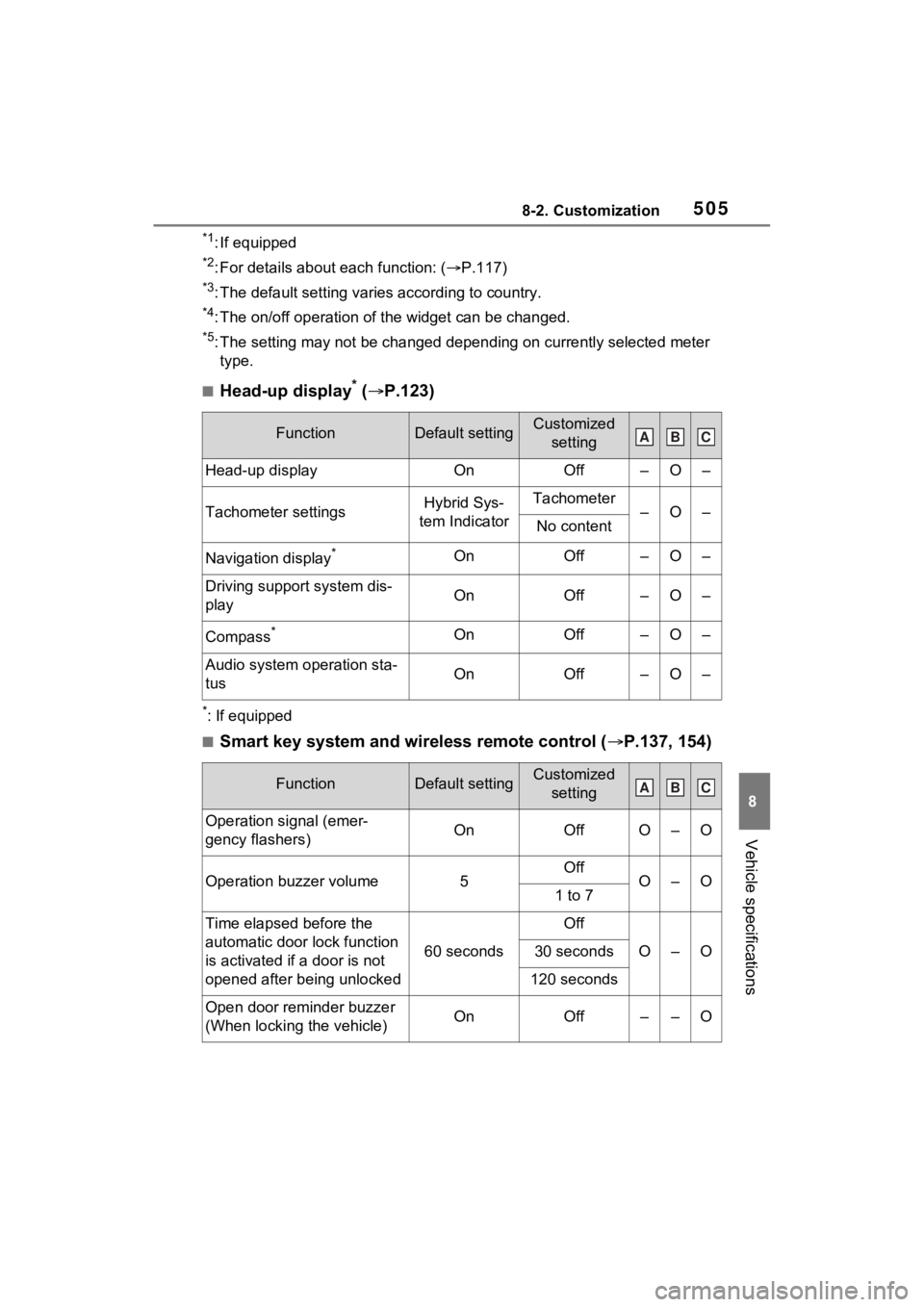 TOYOTA VENZA HYBRID 2023  Owners Manual 5058-2. Customization
8
Vehicle specifications
*1: If equipped
*2: For details about each function: (P.117)
*3: The default setting varies according to country.
*4: The on/off operation of the widg
