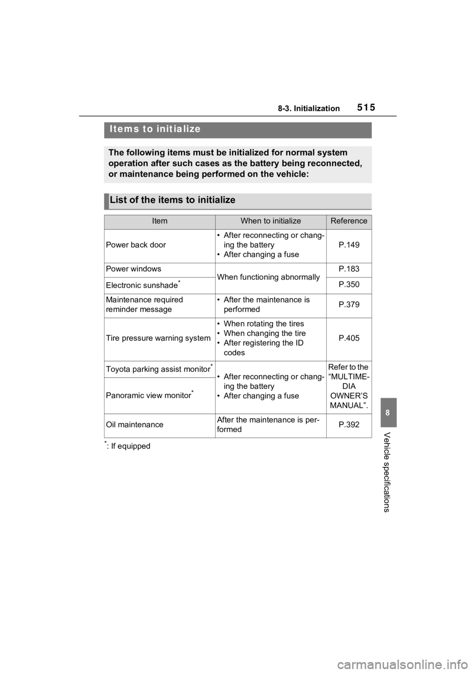 TOYOTA VENZA HYBRID 2023 Owners Manual 5158-3. Initialization
8
Vehicle specifications
8-3.Initialization
*: If equipped
Items to initialize
The following items must be initialized for normal system
operation after such cases as the batte TOYOTA VENZA HYBRID 2023 Owners Manual 5158-3. Initialization
8
Vehicle specifications
8-3.Initialization
*: If equipped
Items to initialize
The following items must be initialized for normal system
operation after such cases as the batte