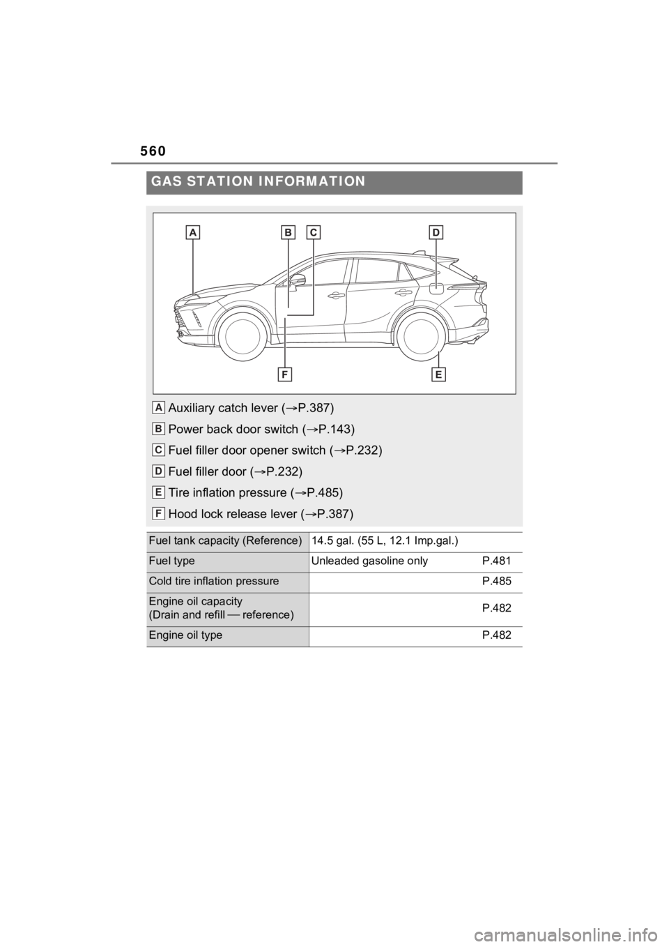 TOYOTA VENZA HYBRID 2023  Owners Manual 560
GAS STATION INFORMATION
Auxiliary catch lever (P.387)
Power back door switch ( P.143)
Fuel filler door opener switch ( P.232)
Fuel filler door ( P.232)
Tire inflation pressure ( P.4