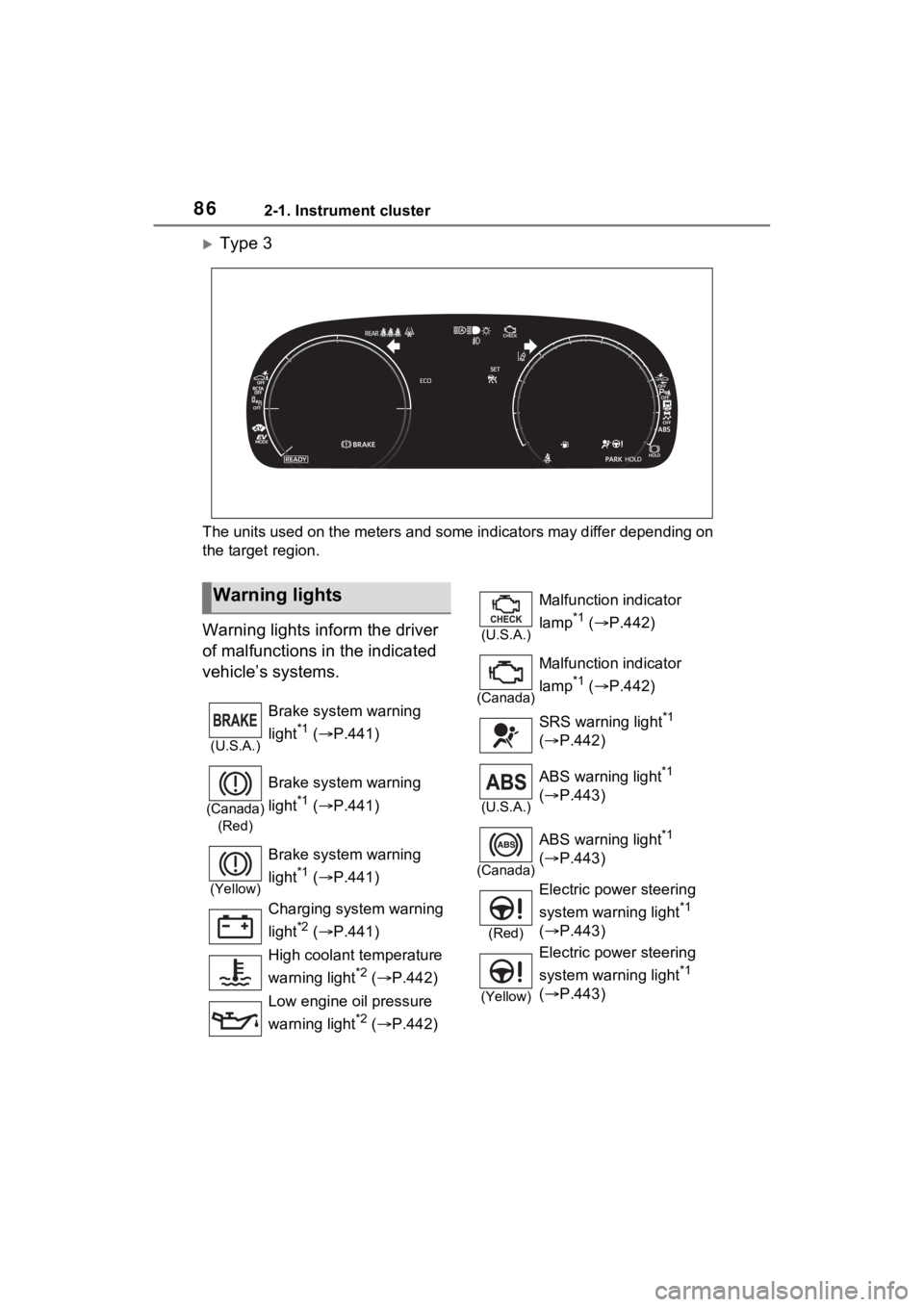 TOYOTA VENZA HYBRID 2023 Manual Online 862-1. Instrument cluster
Type 3
The units used on the meters and some indicators may differ depending on 
the target region.
Warning lights inform the driver 
of malfunctions in the indicated 
veh