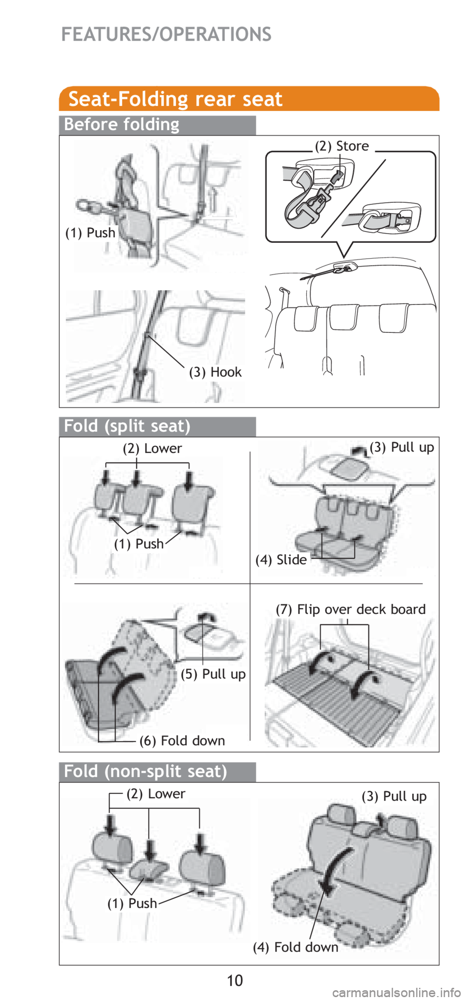 TOYOTA YARIS HATCHBACK 2008 User Guide 10
FEATURES/OPERATIONS
Seat-Folding rear seat
Before folding
(1) Push
(3) Hook
(2) Store
Fold (split seat)
(1) Push
(3) Pull up(2) Lower
(4) Slide
(5) Pull up
(7) Flip over deck board
Fold (non-split 