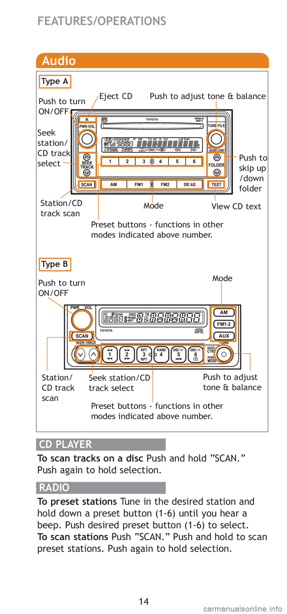 TOYOTA YARIS HATCHBACK 2008 User Guide 14
FEATURES/OPERATIONS
Audio
To scan tracks on a disc Push and hold “SCAN.”
Push again to hold selection.
RADIO
To preset stations Tune in the desired station and
hold down a preset button (1-6) u