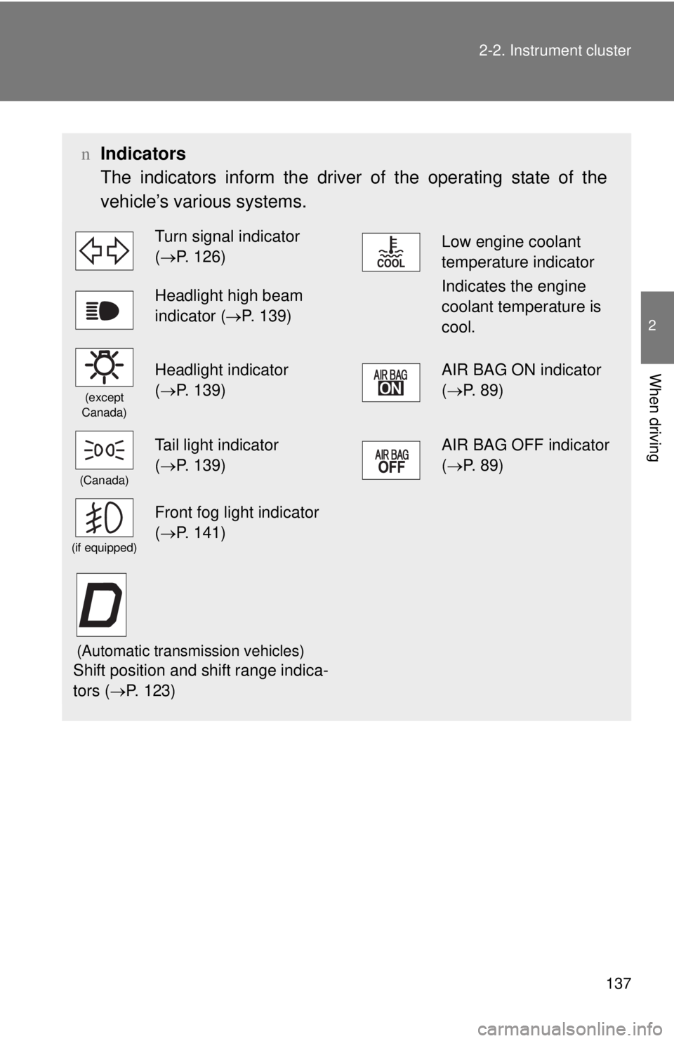 TOYOTA YARIS HATCHBACK 2008  Owners Manual 137
2-2. Instrument cluster
2
When driving
n
Indicators
The indicators inform the driver of the operating state of the
vehicle’s various systems.
Turn signal indicator 
(→P. 126)Low engine coolant