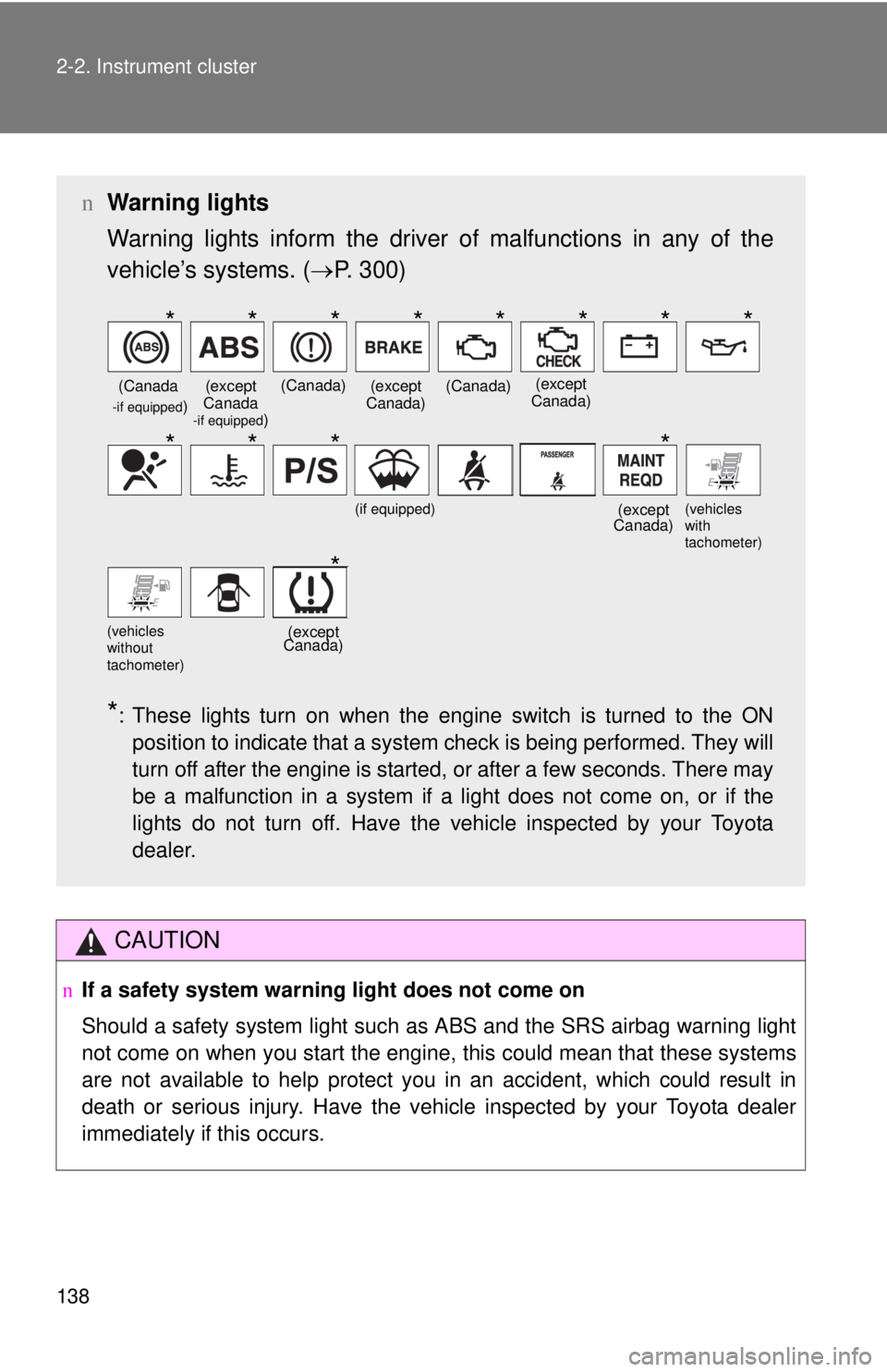 TOYOTA YARIS HATCHBACK 2008 User Guide 138 2-2. Instrument cluster
CAUTION
nIf a safety system warning light does not come on
Should a safety system light such as ABS and the SRS airbag warning light
not come on when you start the engine, TOYOTA YARIS HATCHBACK 2008 User Guide 138 2-2. Instrument cluster
CAUTION
nIf a safety system warning light does not come on
Should a safety system light such as ABS and the SRS airbag warning light
not come on when you start the engine,