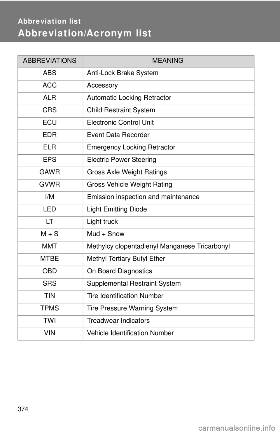 TOYOTA YARIS HATCHBACK 2008 Owners Manual 374
Abbreviation list
Abbreviation/Acronym list
ABBREVIATIONSMEANING
ABS Anti-Lock Brake System
ACC Accessory ALR Automatic Locking Retractor
CRS Child Restraint System
ECU Electronic Control Unit
EDR