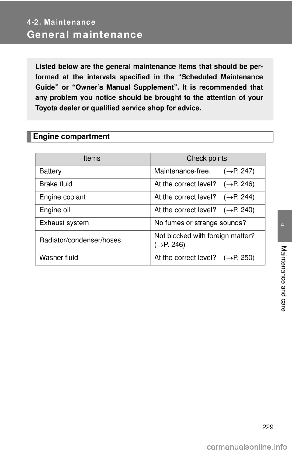 TOYOTA YARIS HATCHBACK 2008 Owners Manual 229
4-2. Maintenance
4
Maintenance and care
General maintenance
Engine compartment
ItemsCheck points
Battery Maintenance-free. ( →P. 247)
Brake fluid At the correct level? ( →P. 246)
Engine cool TOYOTA YARIS HATCHBACK 2008 Owners Manual 229
4-2. Maintenance
4
Maintenance and care
General maintenance
Engine compartment
ItemsCheck points
Battery Maintenance-free. ( →P. 247)
Brake fluid At the correct level? ( →P. 246)
Engine cool