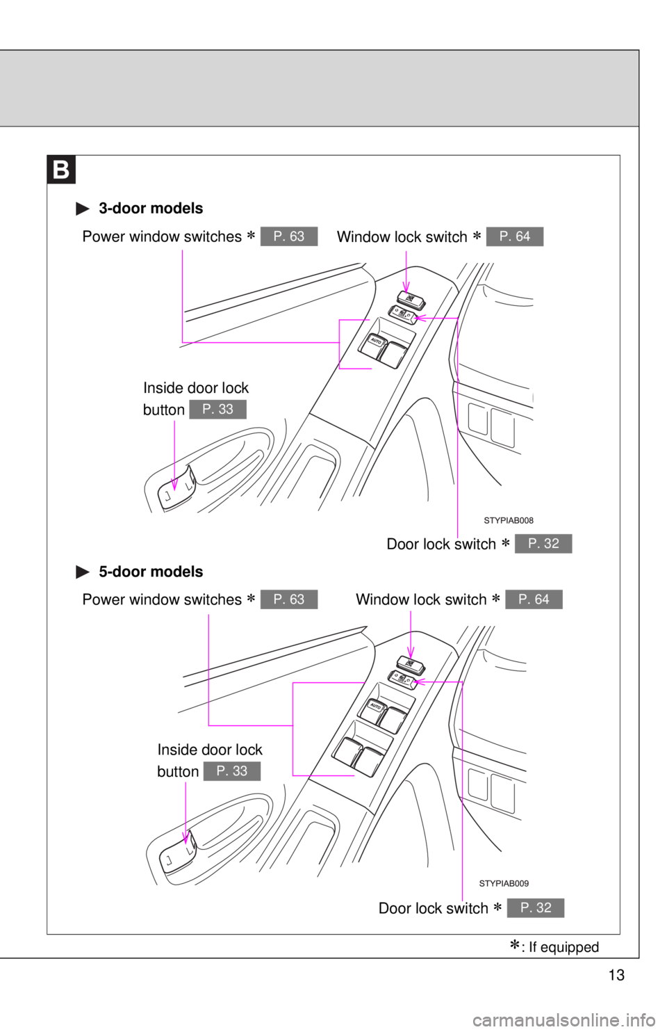 TOYOTA YARIS HATCHBACK 2008 Owners Guide 13
Window lock switch ∗ P. 64Power window switches ∗ P. 63
Door lock switch ∗ P. 32
3-door models
5-door models
Window lock switch ∗ P. 64Power window switches ∗ P. 63
Door lock switch ∗ TOYOTA YARIS HATCHBACK 2008 Owners Guide 13
Window lock switch ∗ P. 64Power window switches ∗ P. 63
Door lock switch ∗ P. 32
3-door models
5-door models
Window lock switch ∗ P. 64Power window switches ∗ P. 63
Door lock switch ∗