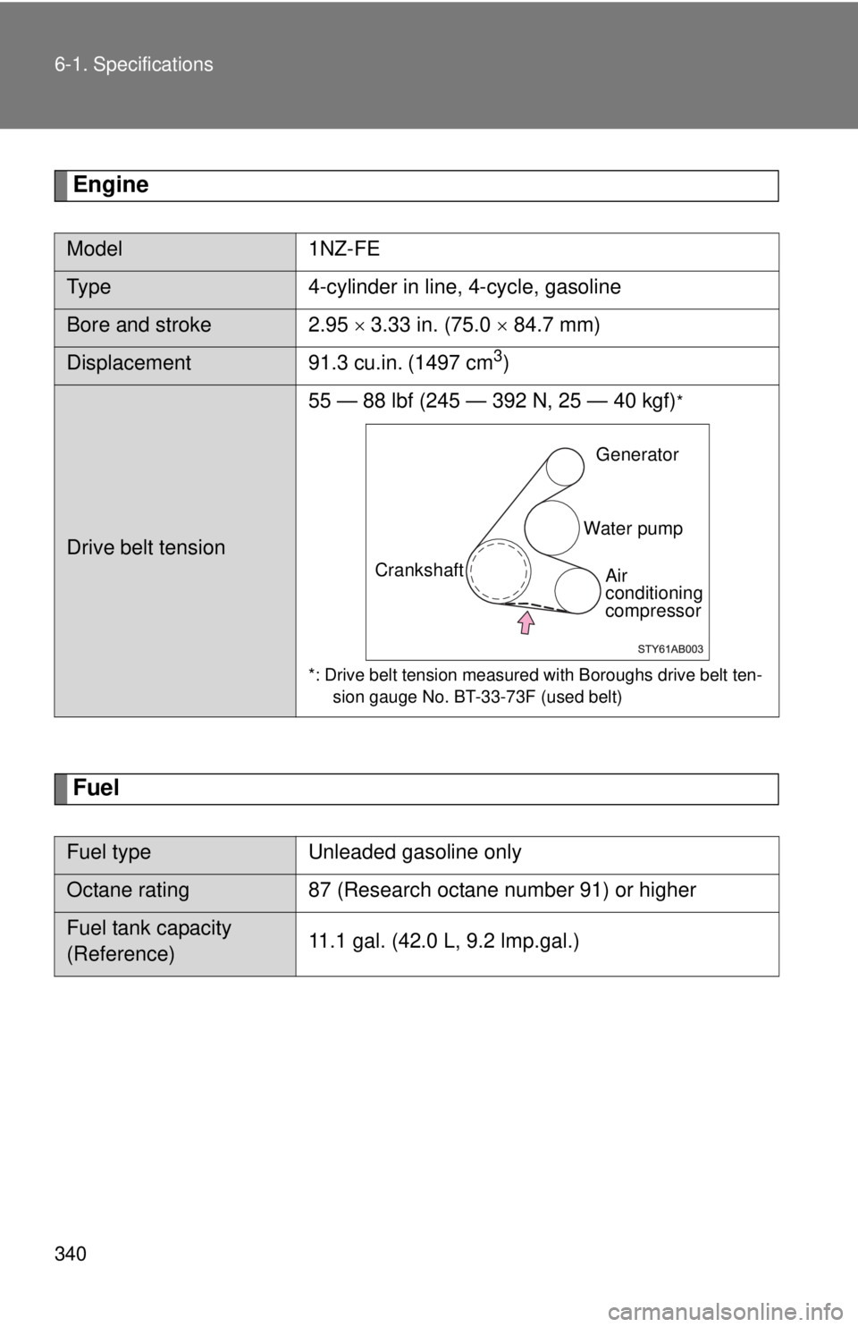 TOYOTA YARIS HATCHBACK 2008  Owners Manual 340 6-1. Specifications
Engine
Fuel
Model1NZ-FE
Type 4-cylinder in line, 4-cycle, gasoline
Bore and stroke 2.95  × 3.33 in. (75.0 ×  84.7 mm)
Displacement 91.3 cu.in. (1497 cm3)
Drive belt tension 5