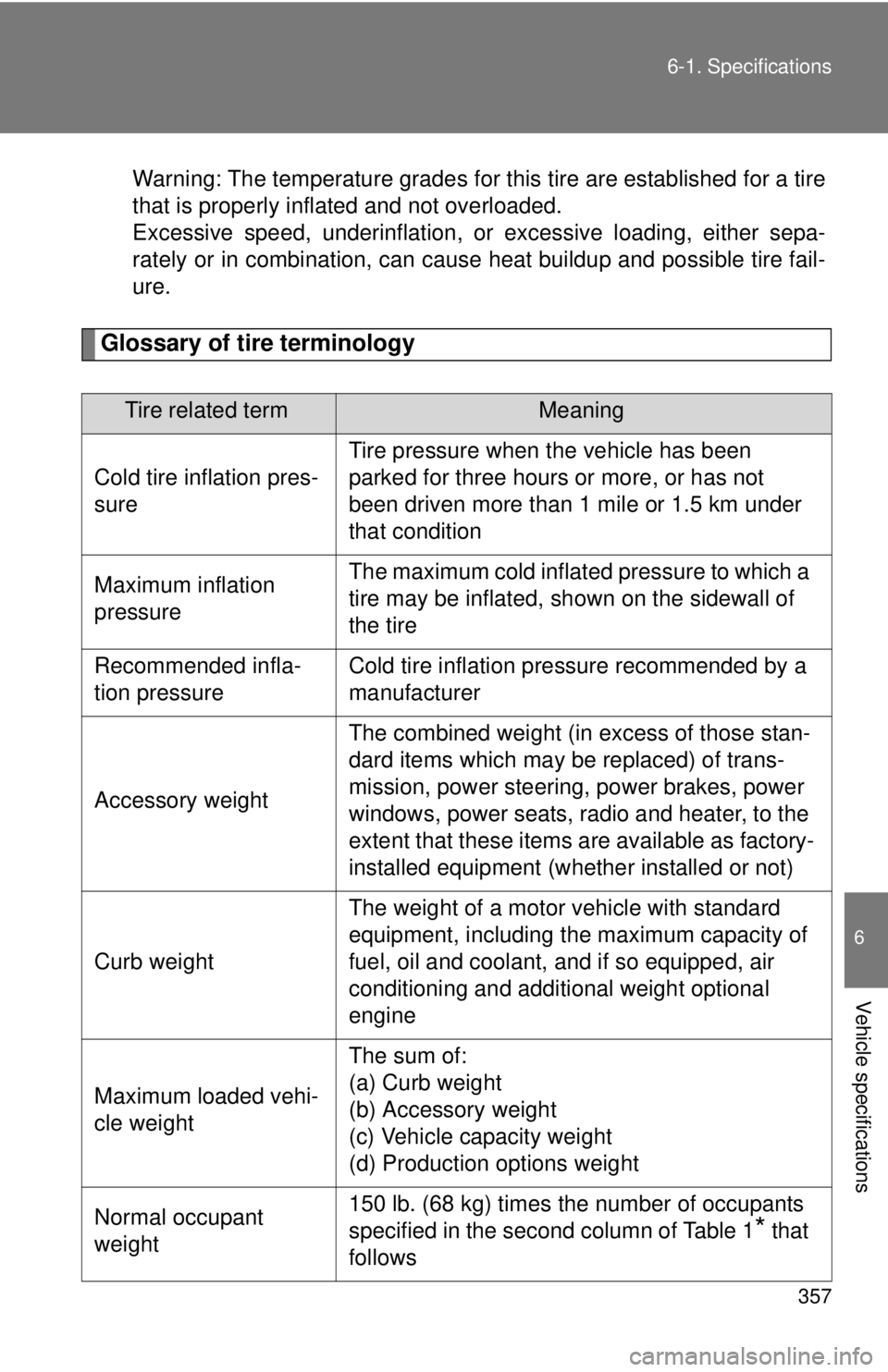 TOYOTA YARIS HATCHBACK 2008  Owners Manual 357
6-1. Specifications
6
Vehicle specifications
Warning: The temperature grades for this tire are established for a tire
that is properly inflated and not overloaded.
Excessive speed, underinflation,
