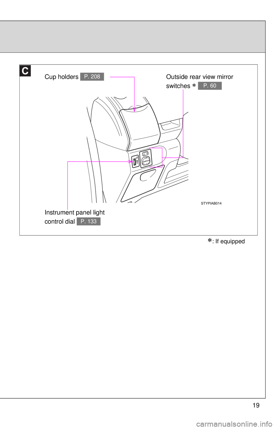 TOYOTA YARIS HATCHBACK 2008 Service Manual 19
∗: If equipped
Cup holders P. 208Outside rear view mirror 
switches 
∗ P. 60
Instrument panel light 
control dial 
P. 133 